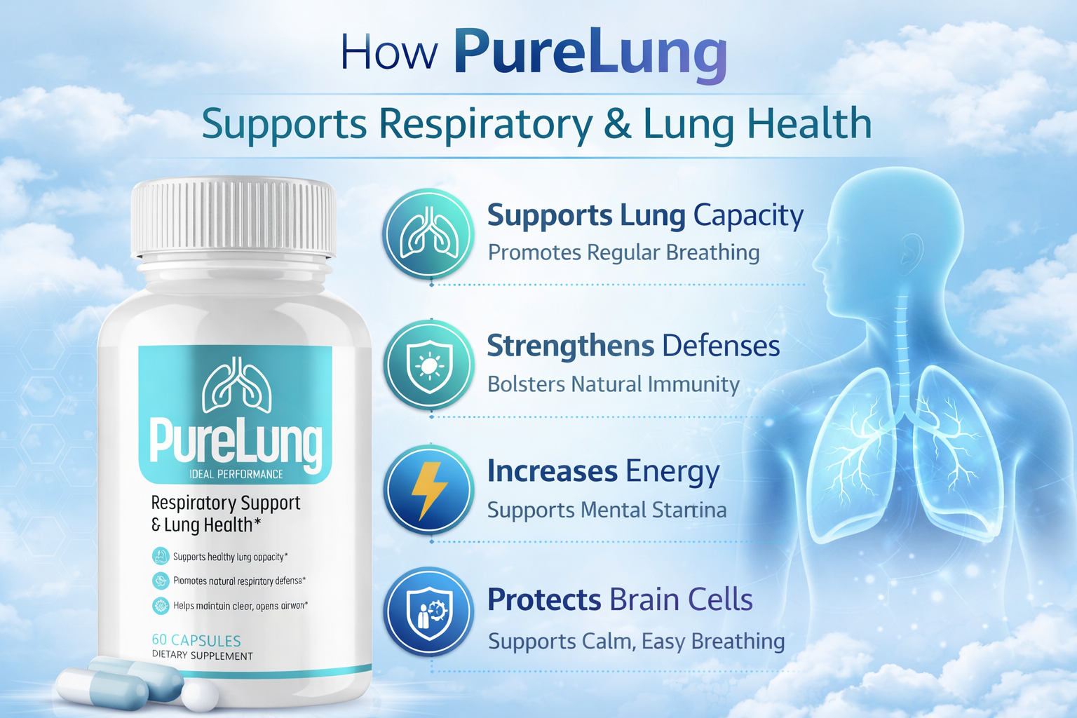 How Purelung supports lung capacity, clear airways, and respiratory comfort
